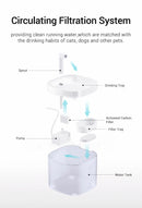Smart Pet Water Fountain – Perfect for Cats & Dogs, Ultra Quiet